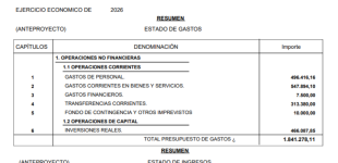 📢 Aprovació del pressupost municipal 2026