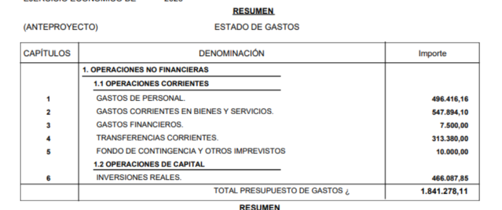 📢 Aprovació del pressupost municipal 2026