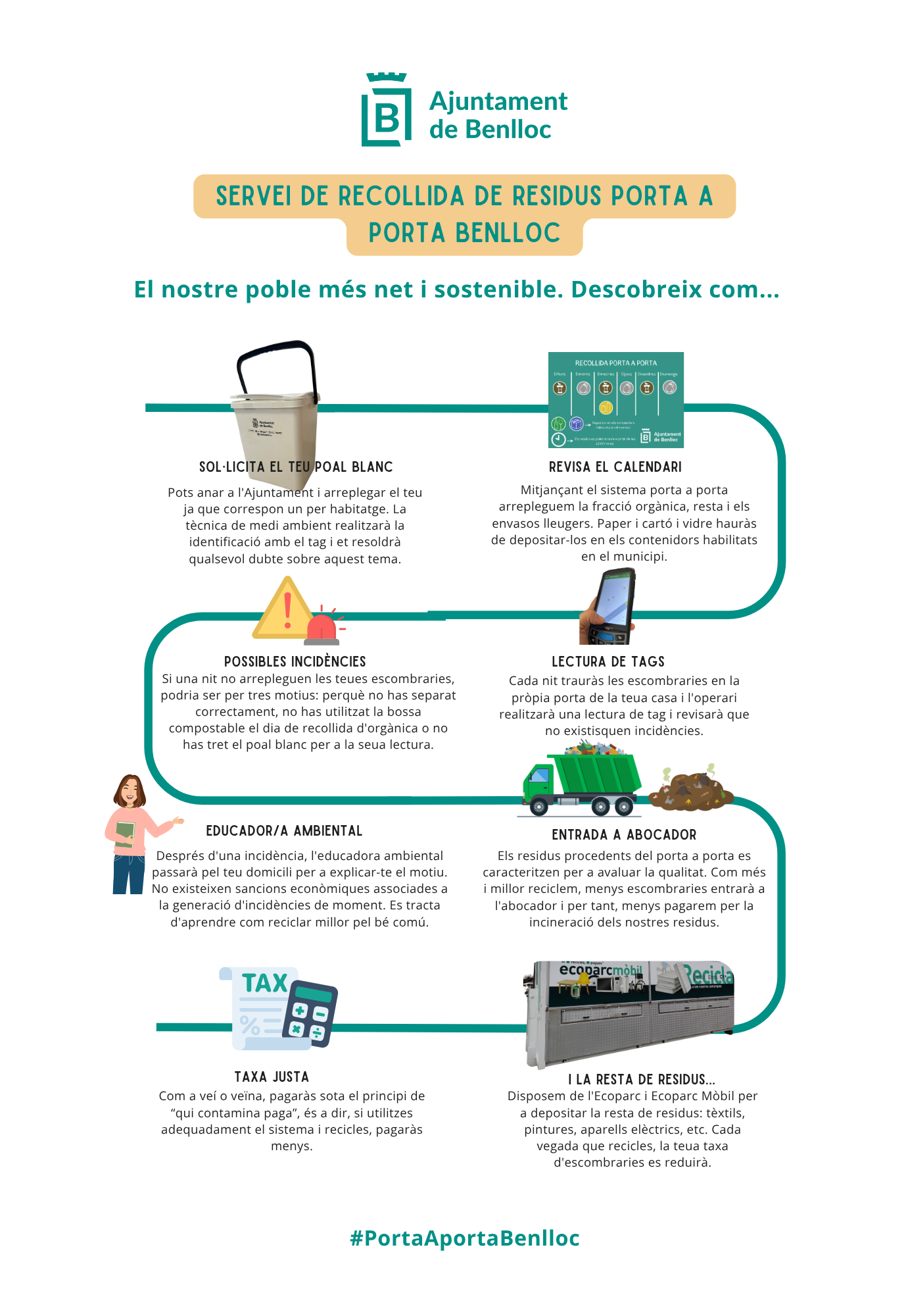Infografia porta a porta