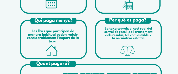 La taxa de residus de Benlloc premia la participació en el sistema porta a porta
